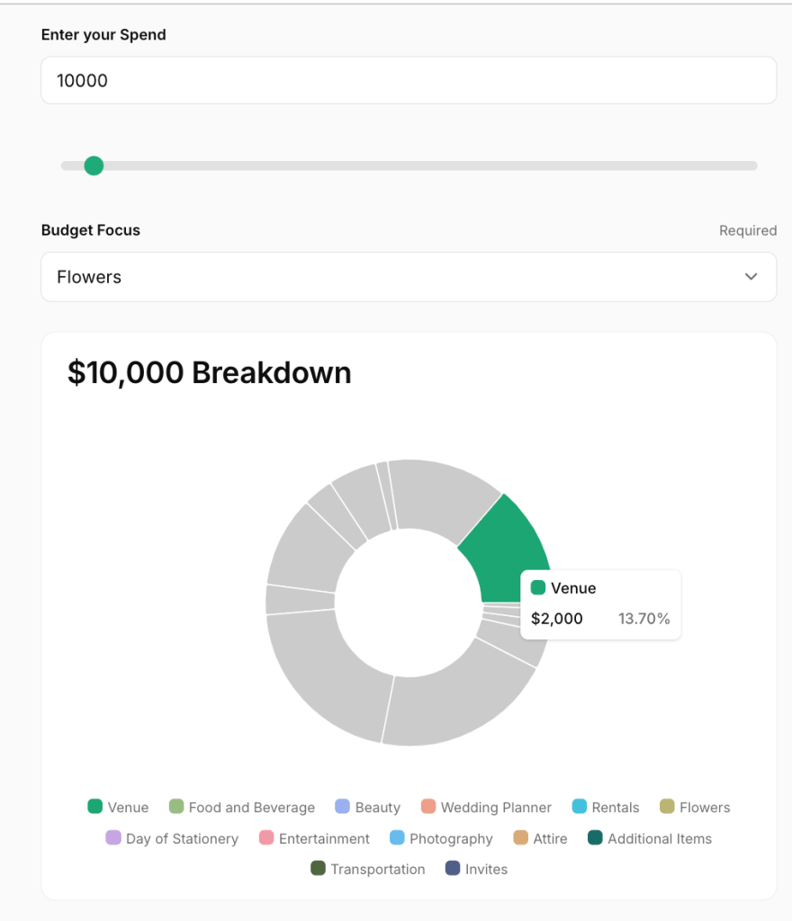 $10,000 Wedding Budget Breakdown – Making it Work For Any Wedding Size -  Tulle Together, image size:880x1024